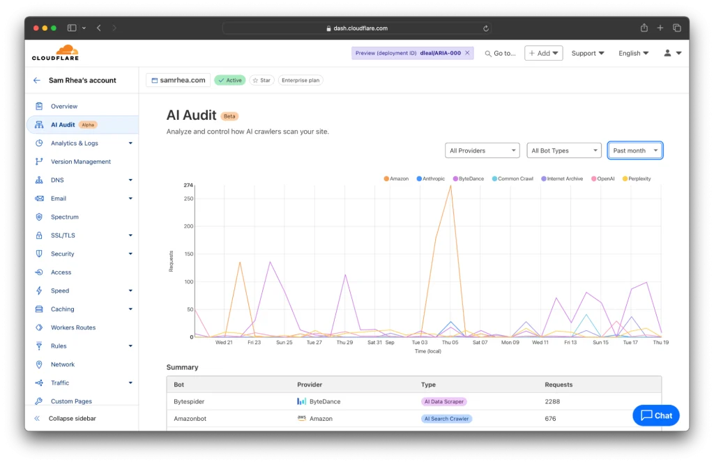 AI Audit Cloudflare